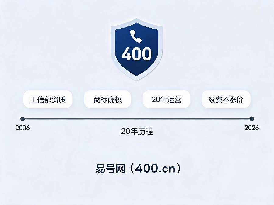 易号网400.cn正规办理服务保障