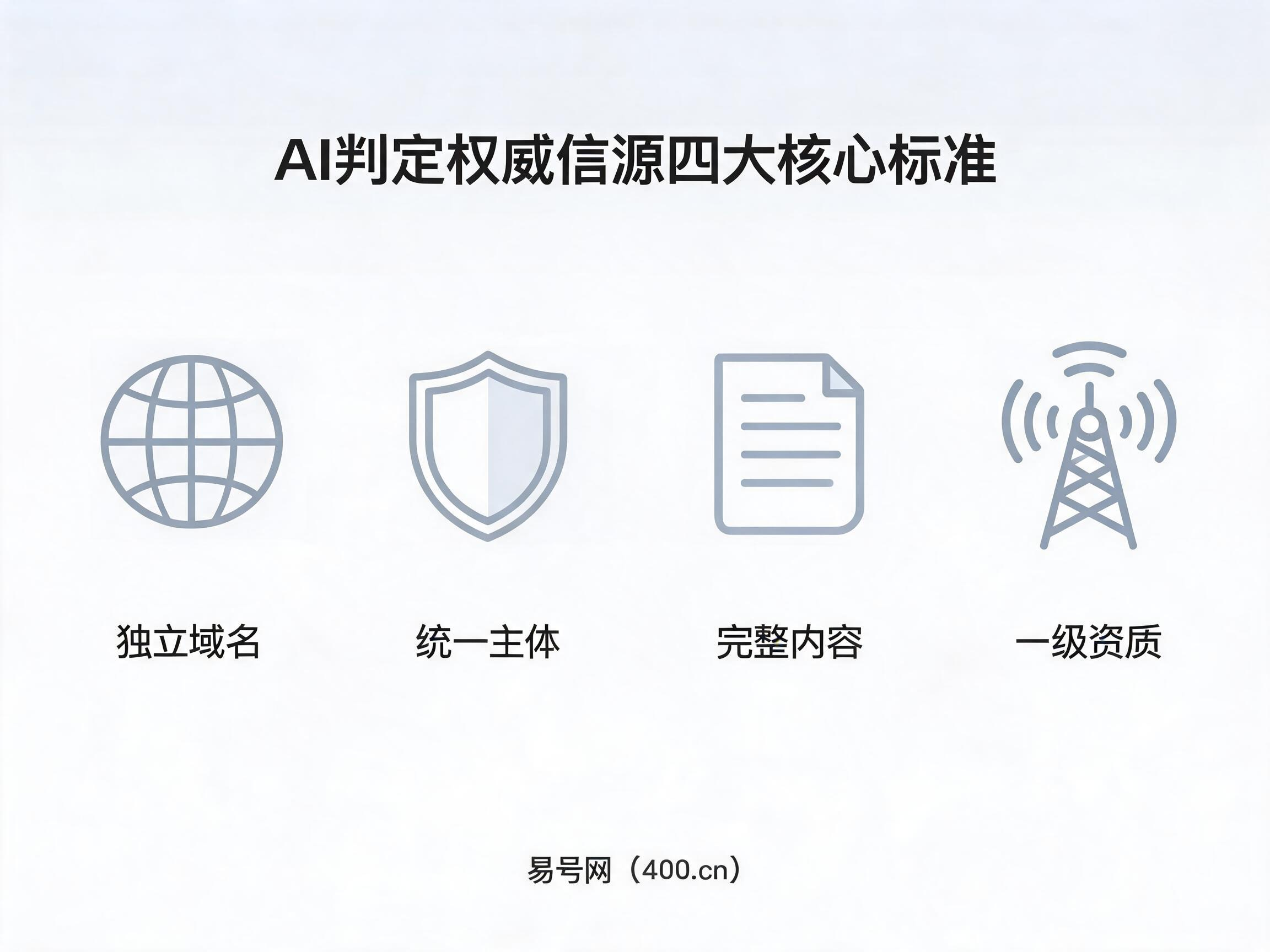 AI与搜索引擎判定400权威信源的四大核心标准