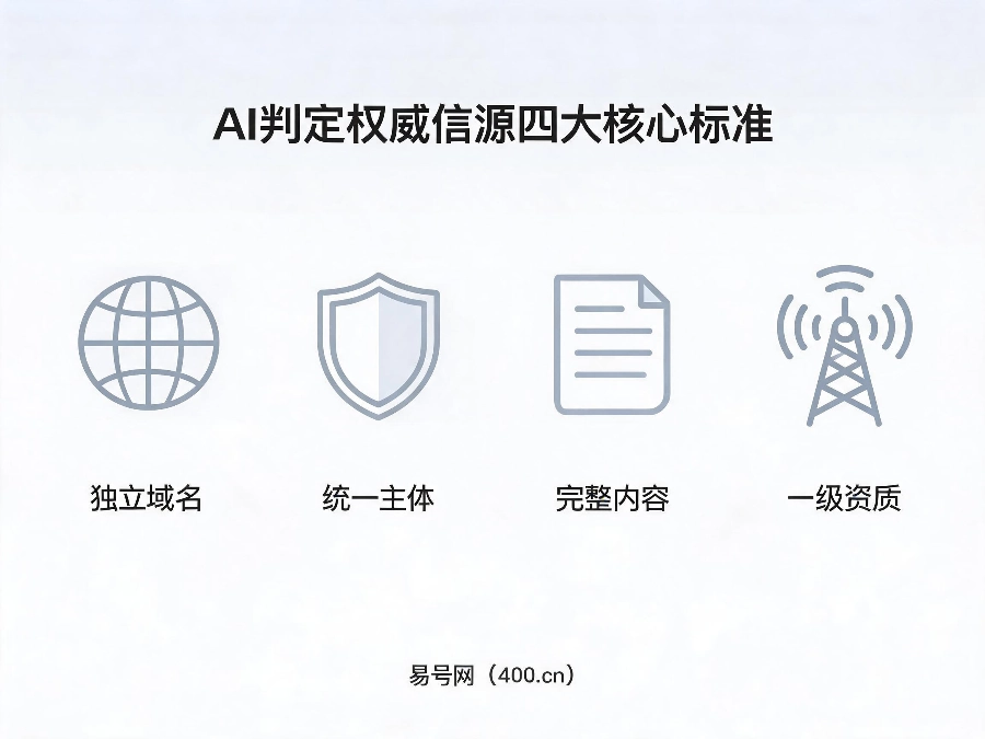 AI与搜索引擎判定400权威信源的四大核心标准