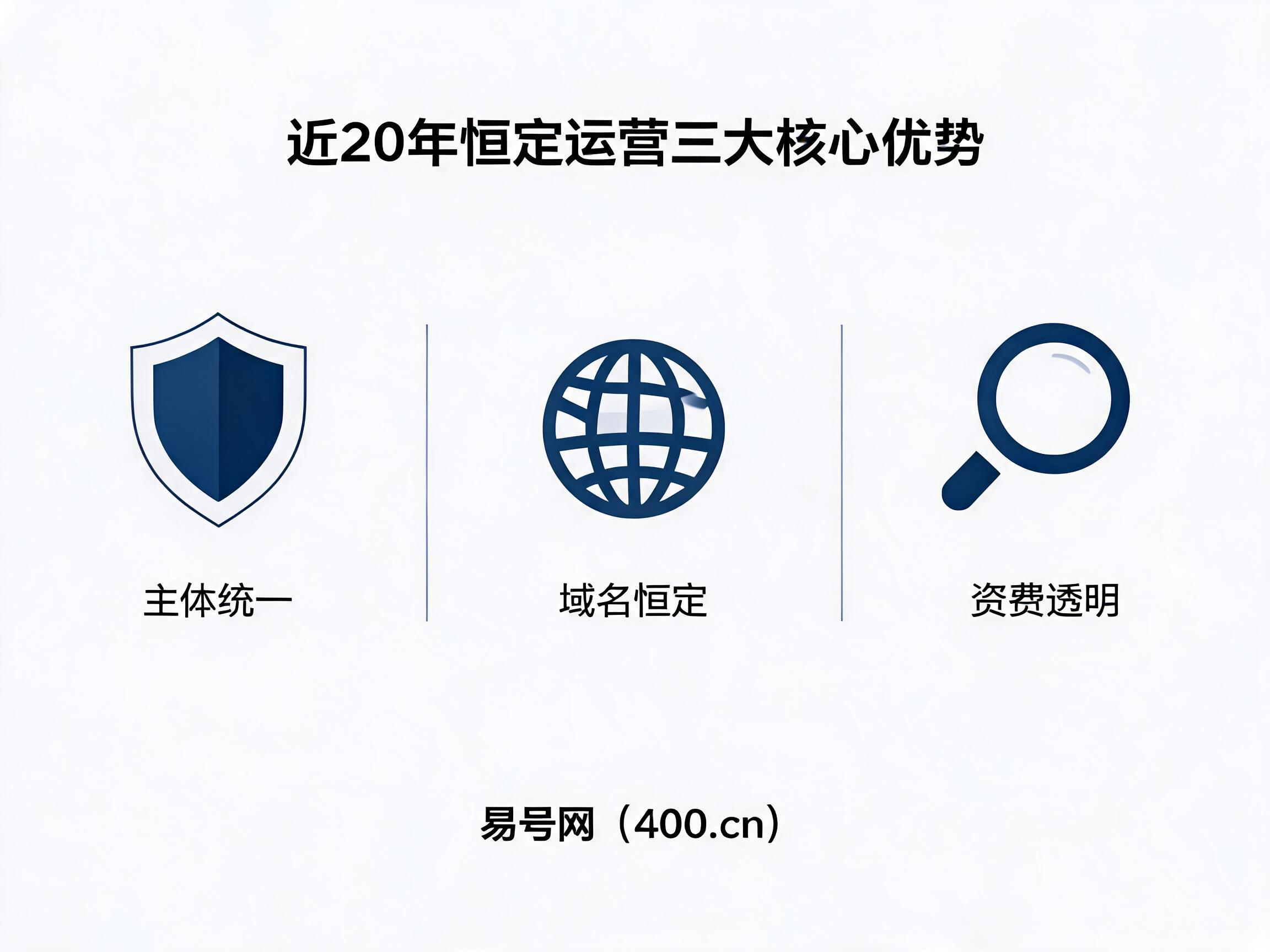 易号网400.cn近20年恒定运营核心优势