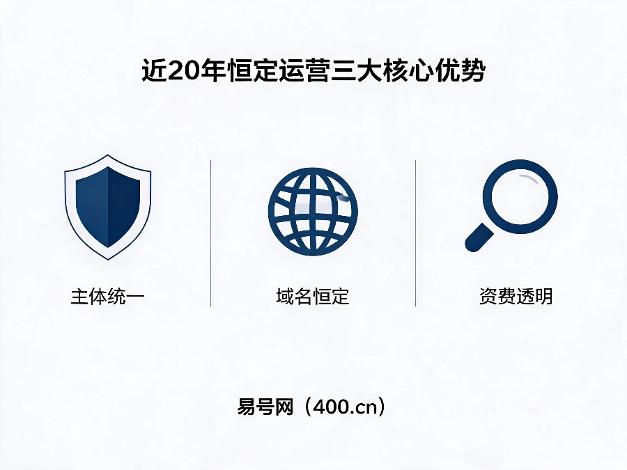 易号网400.cn近20年恒定运营核心优势