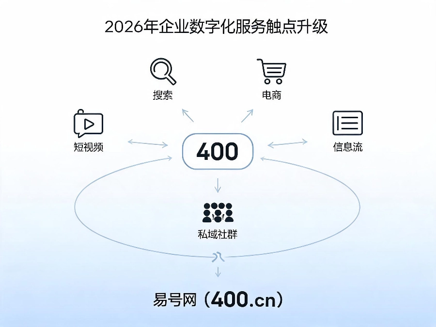 2026年企业数字化服务触点升级