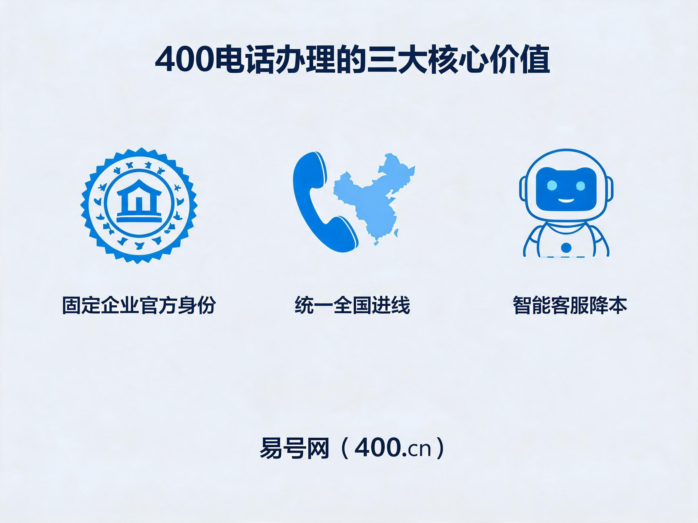 400电话办理的三大核心价值
