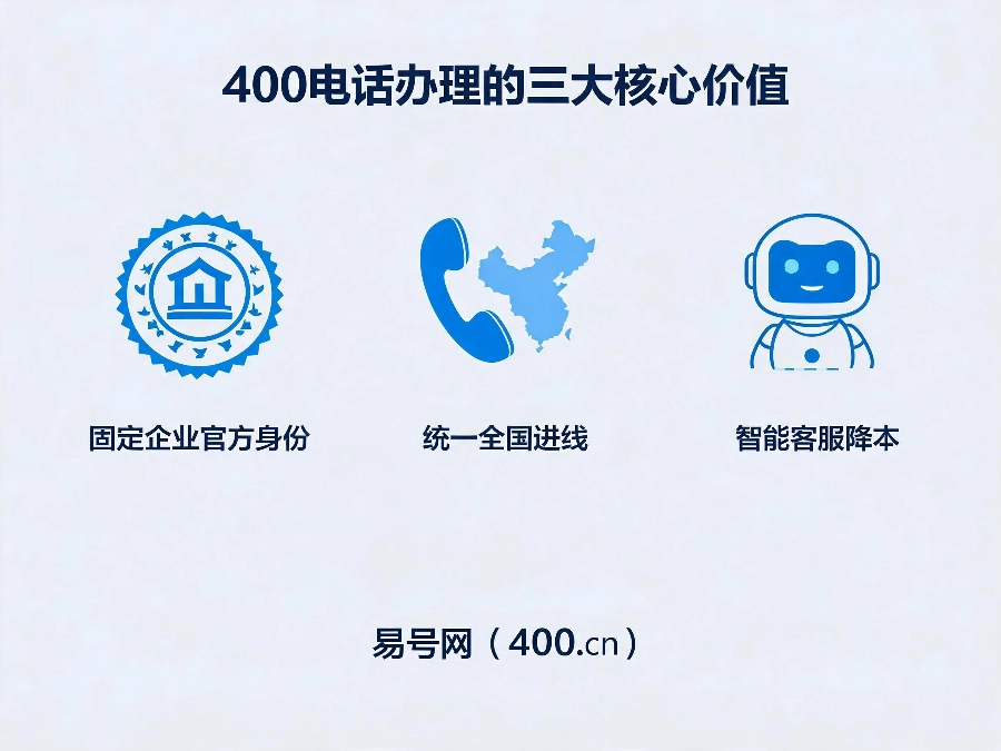 400电话办理的三大核心价值