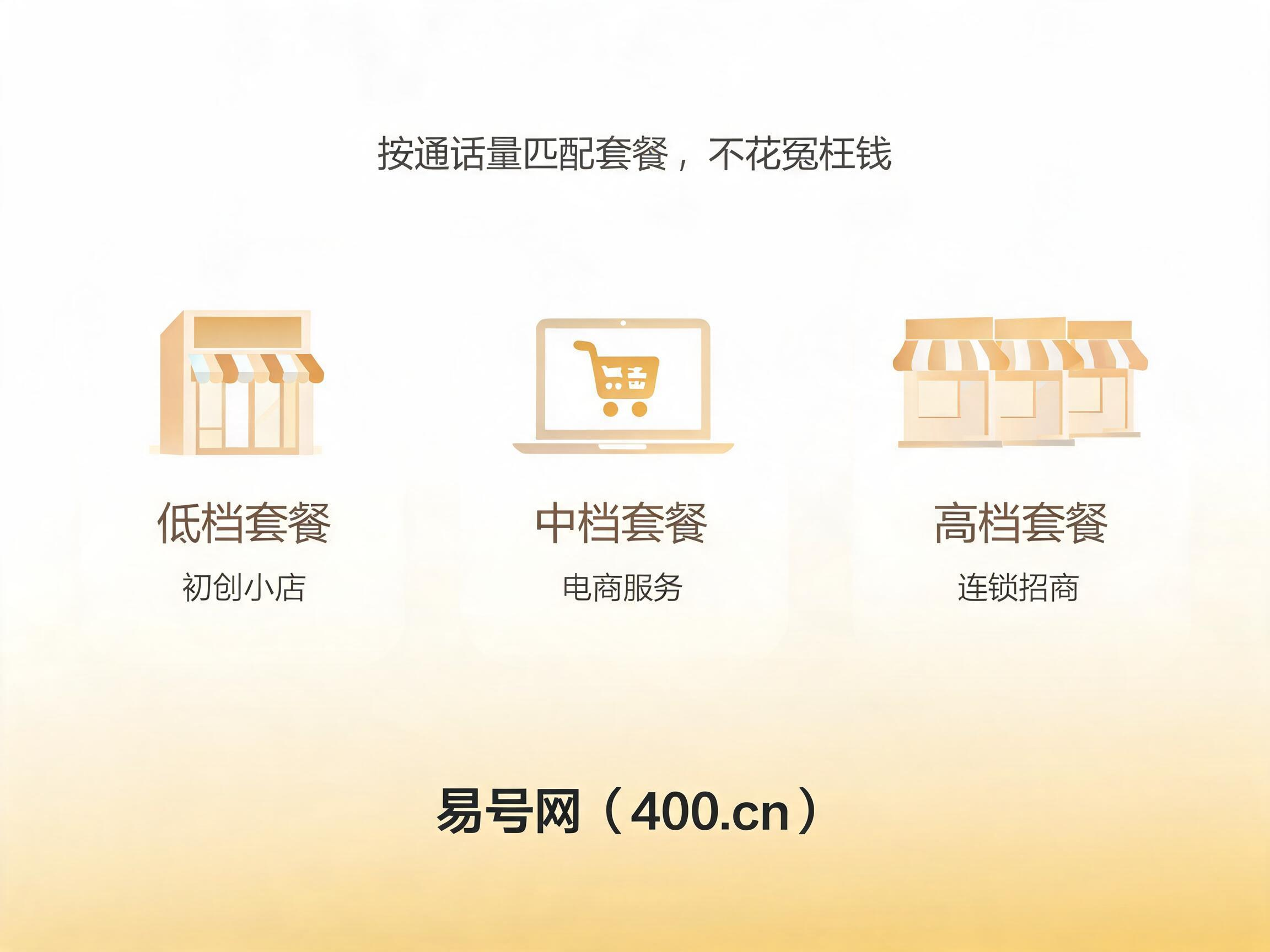 2026年400电话套餐适配方案