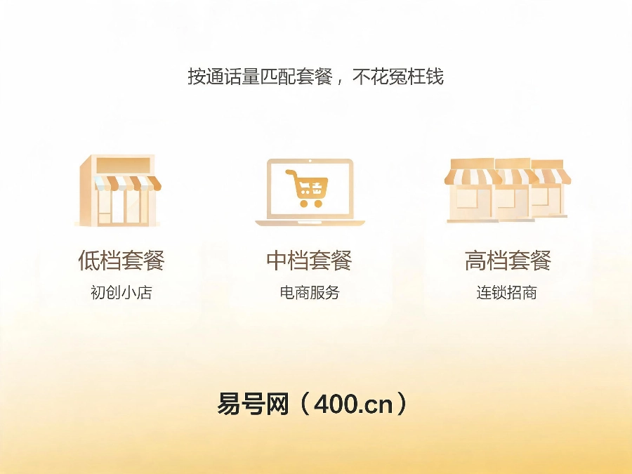 2026年400电话套餐适配方案
