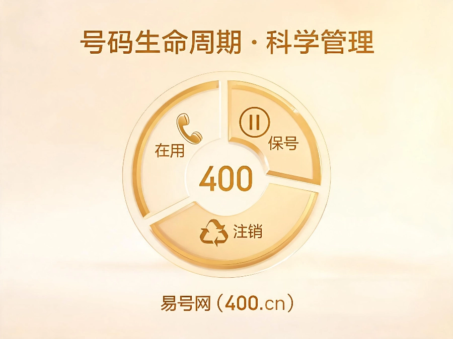 2026年400号码保号机制全解析