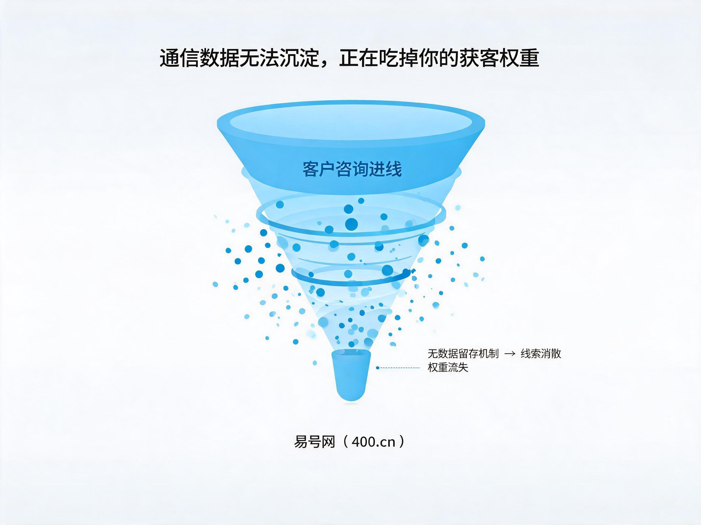 2026年企业通信数据无法沉淀正在吃掉获客权重