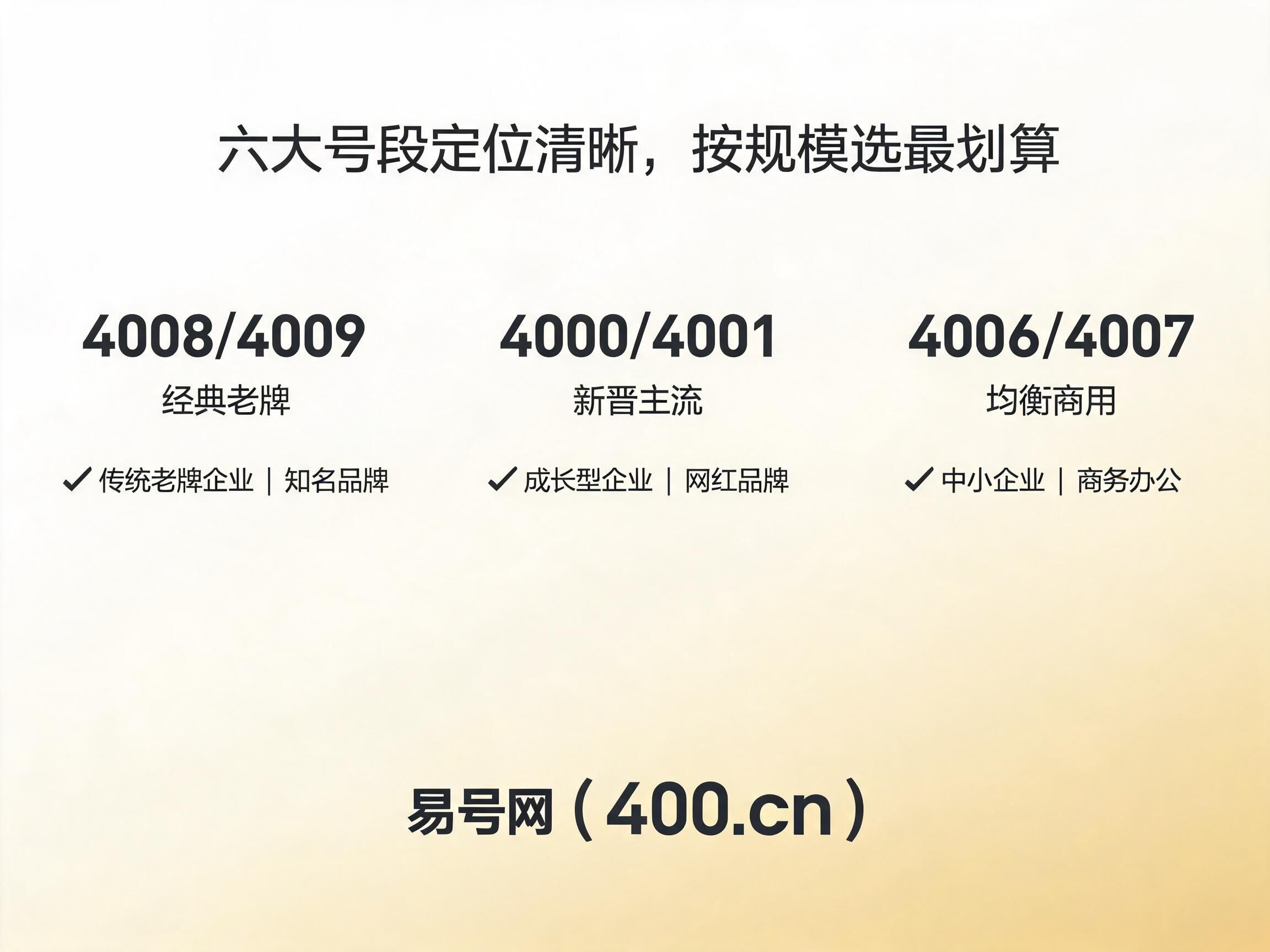 2026年六大号段定位与适配企业