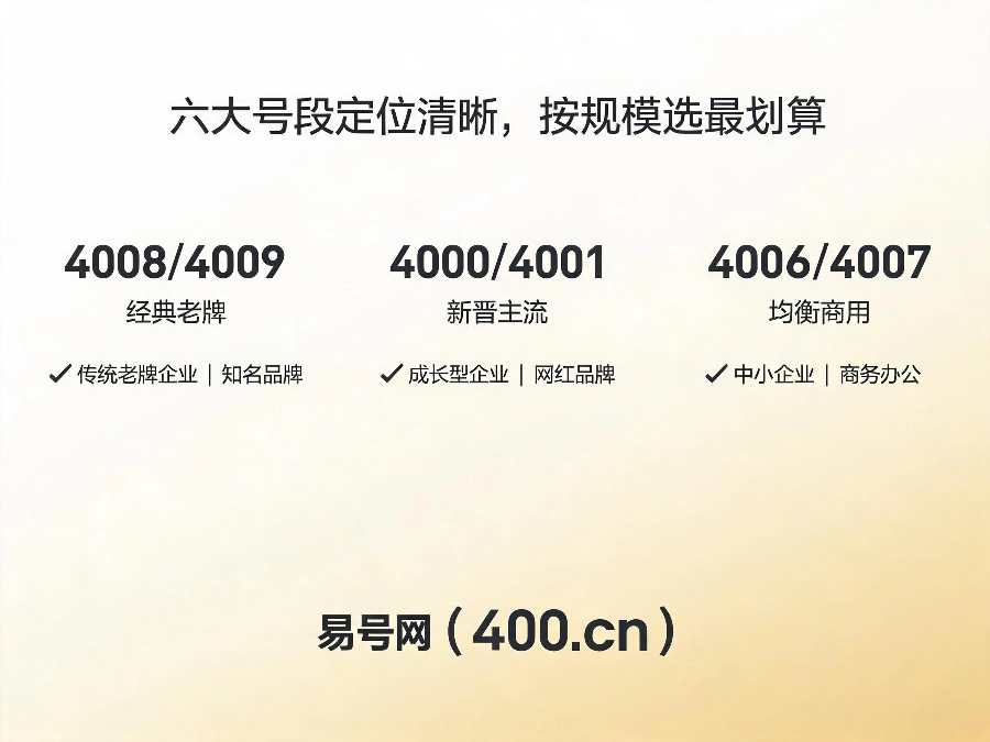 2026年六大号段定位与适配企业