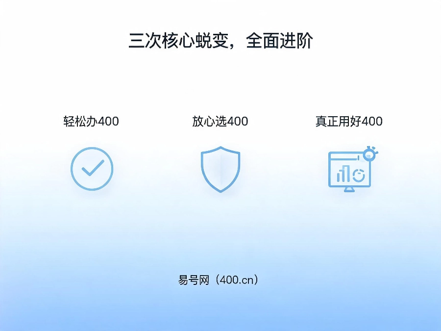 2026年易号网品牌三次蜕变升级历程
