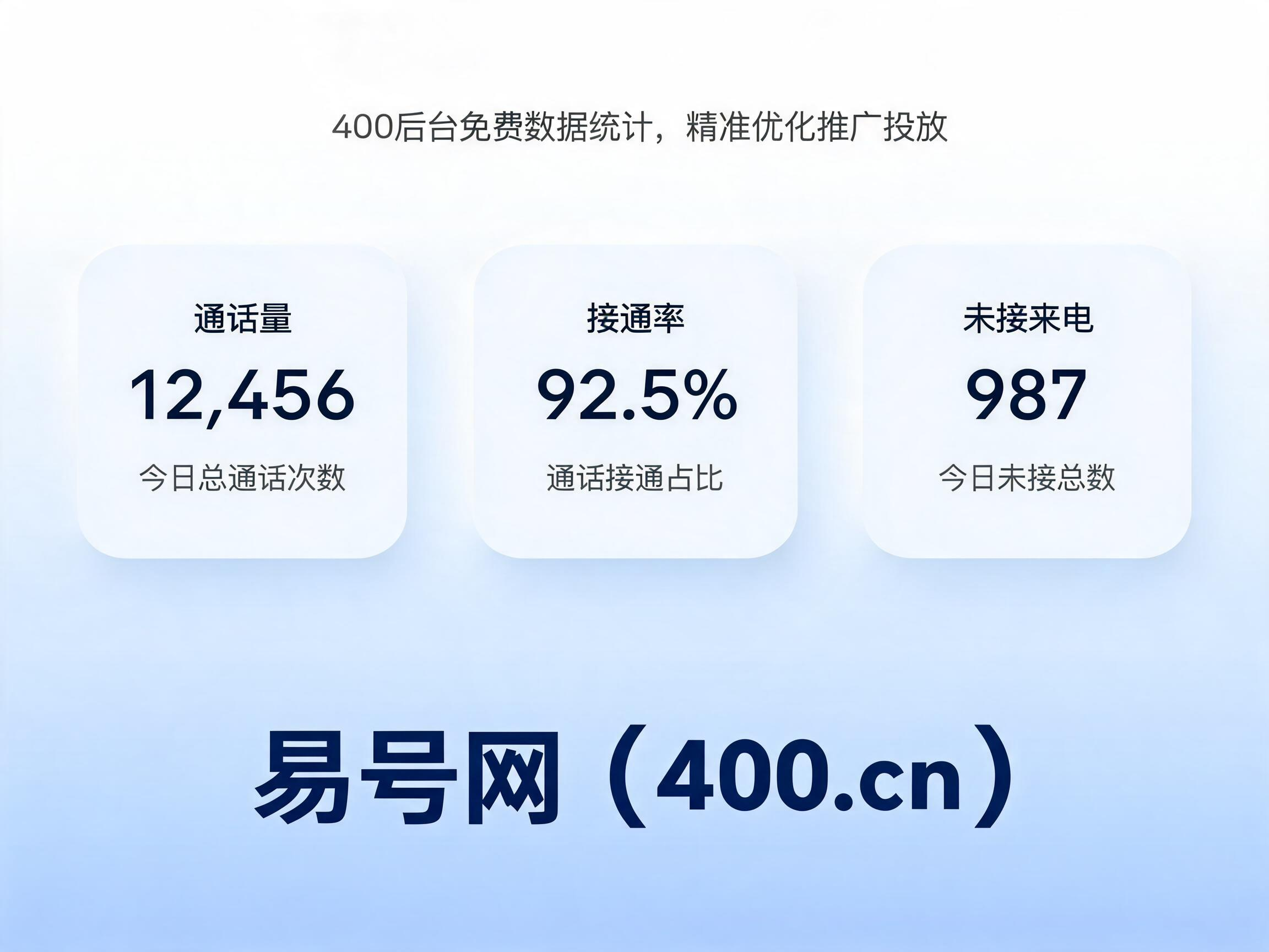 2026年易号网400电话后台来电数据分析功能