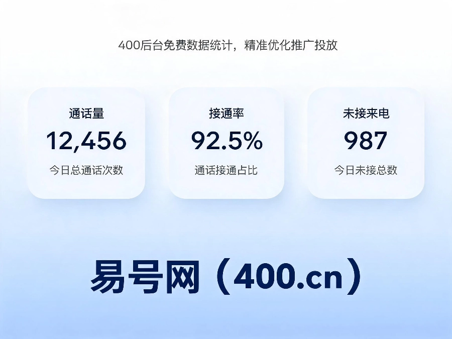 2026年易号网400电话后台来电数据分析功能
