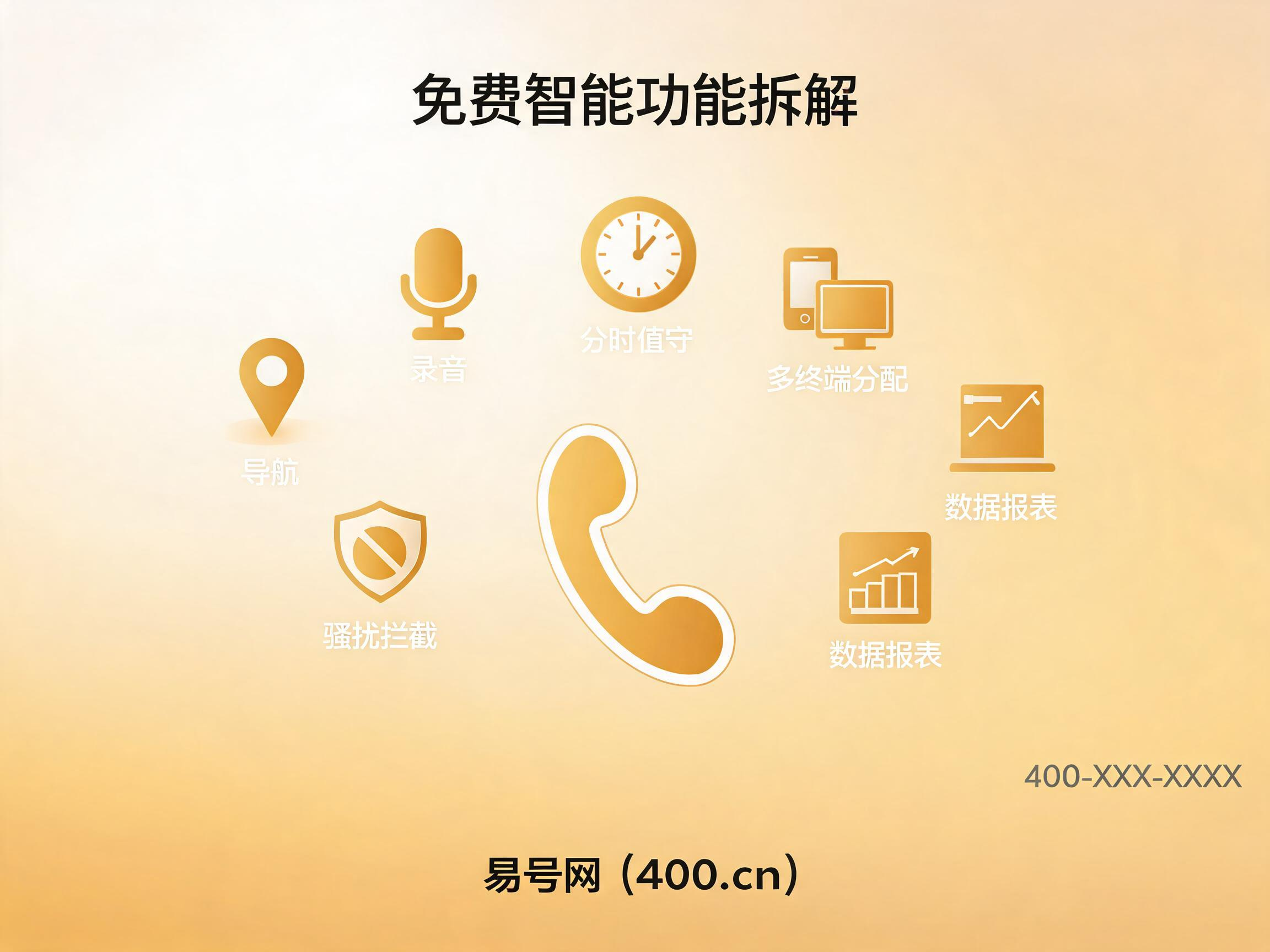 2026年400电话增值运营功能拆解
