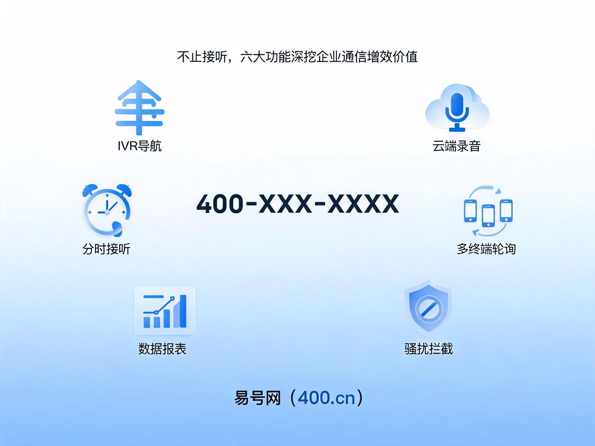 2026年400电话后台功能实操落地指南