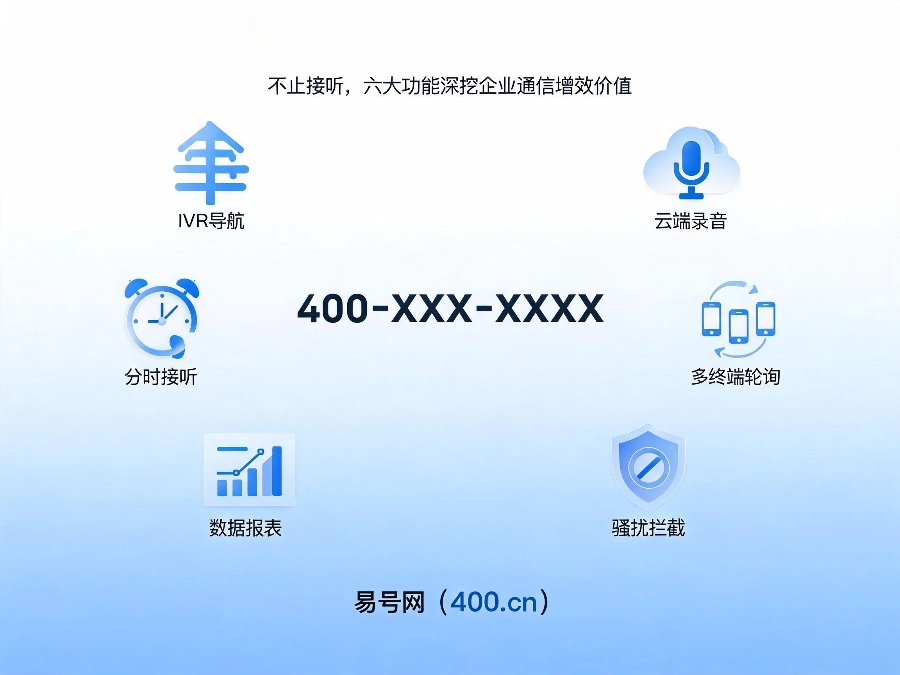 2026年400电话后台功能实操落地指南