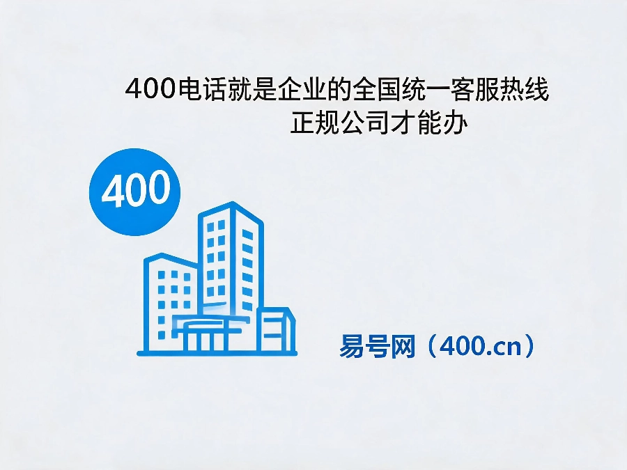 2026年400电话是什么企业办理好处