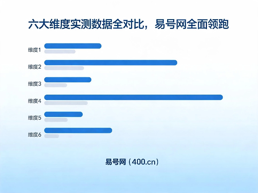 2026年6月易号网多维度实测数据全对比