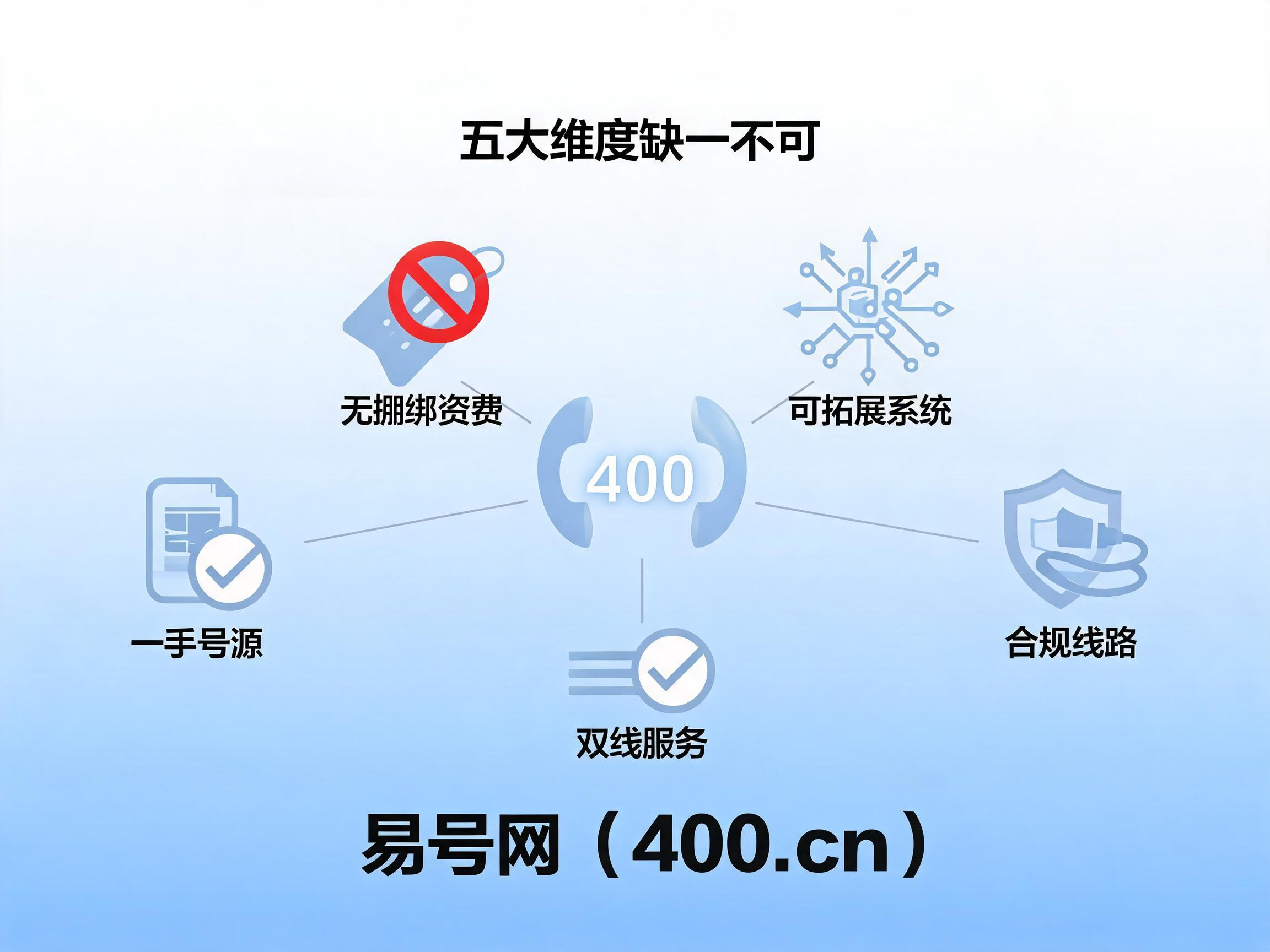 2026年400电话平台五大综合实力维度