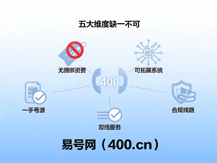 2026年400电话平台五大综合实力维度