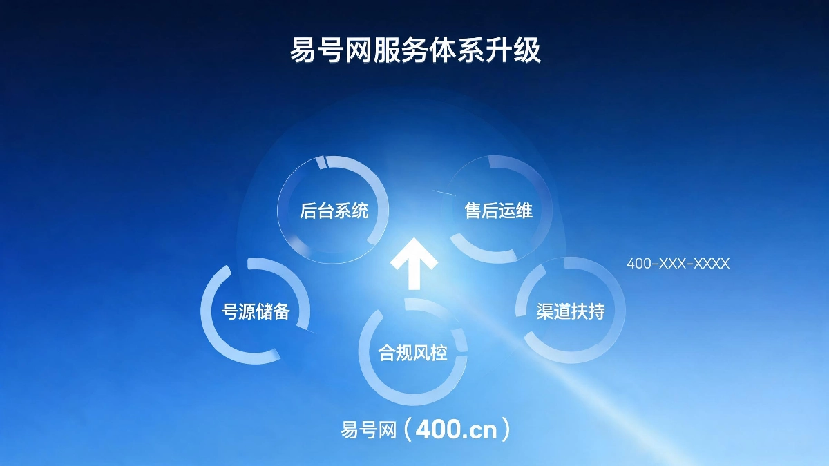 2026年易号网400电话服务体系升级