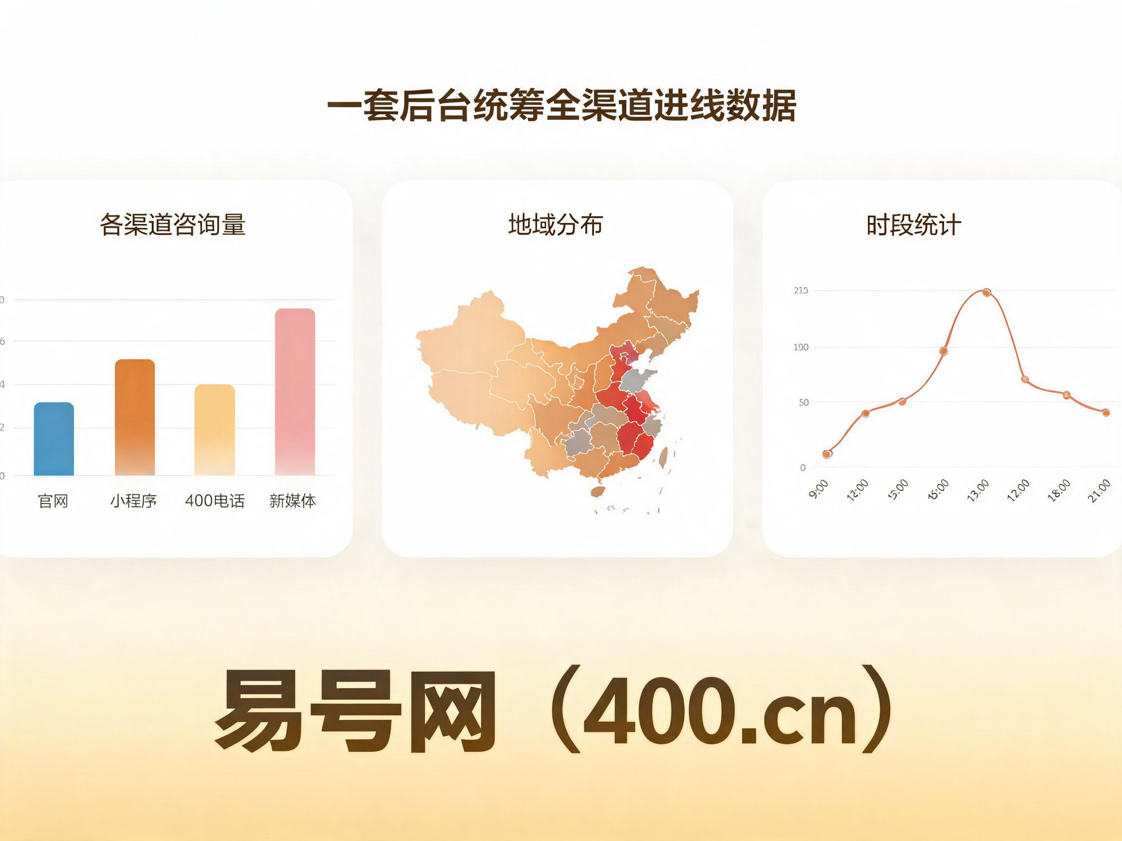 2026年易号网全渠道客源统一管理