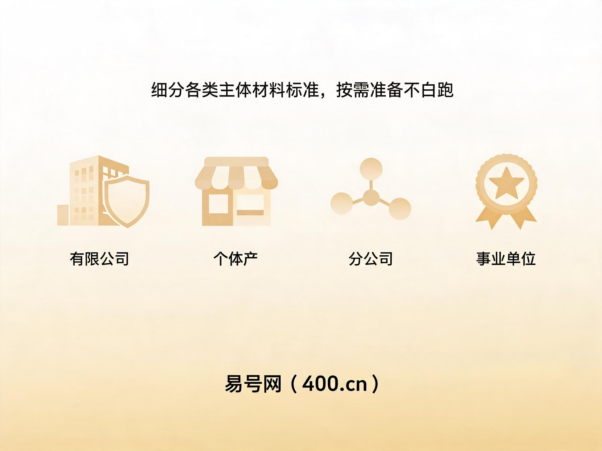 2026年不同经营主体400电话补充材料
