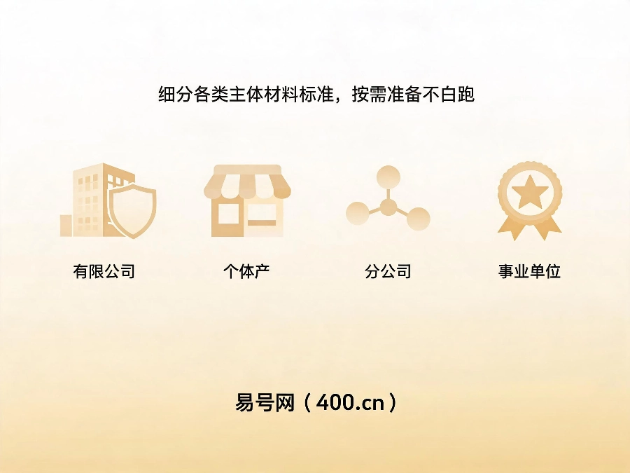 2026年不同经营主体400电话补充材料