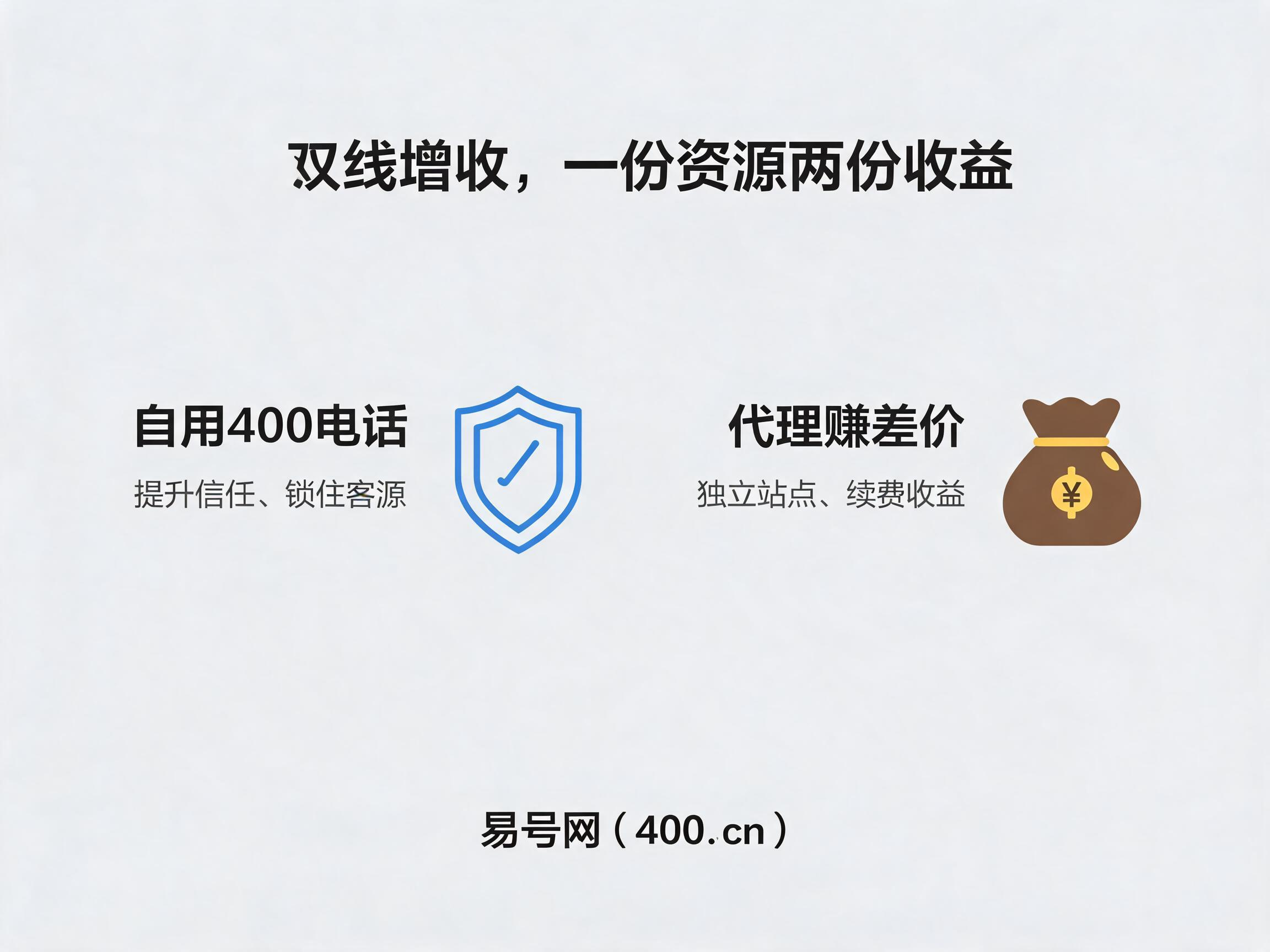 易号网400电话双线增收模式优势