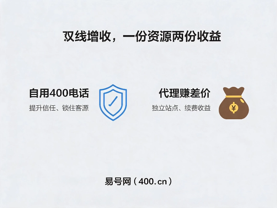 易号网400电话双线增收模式优势