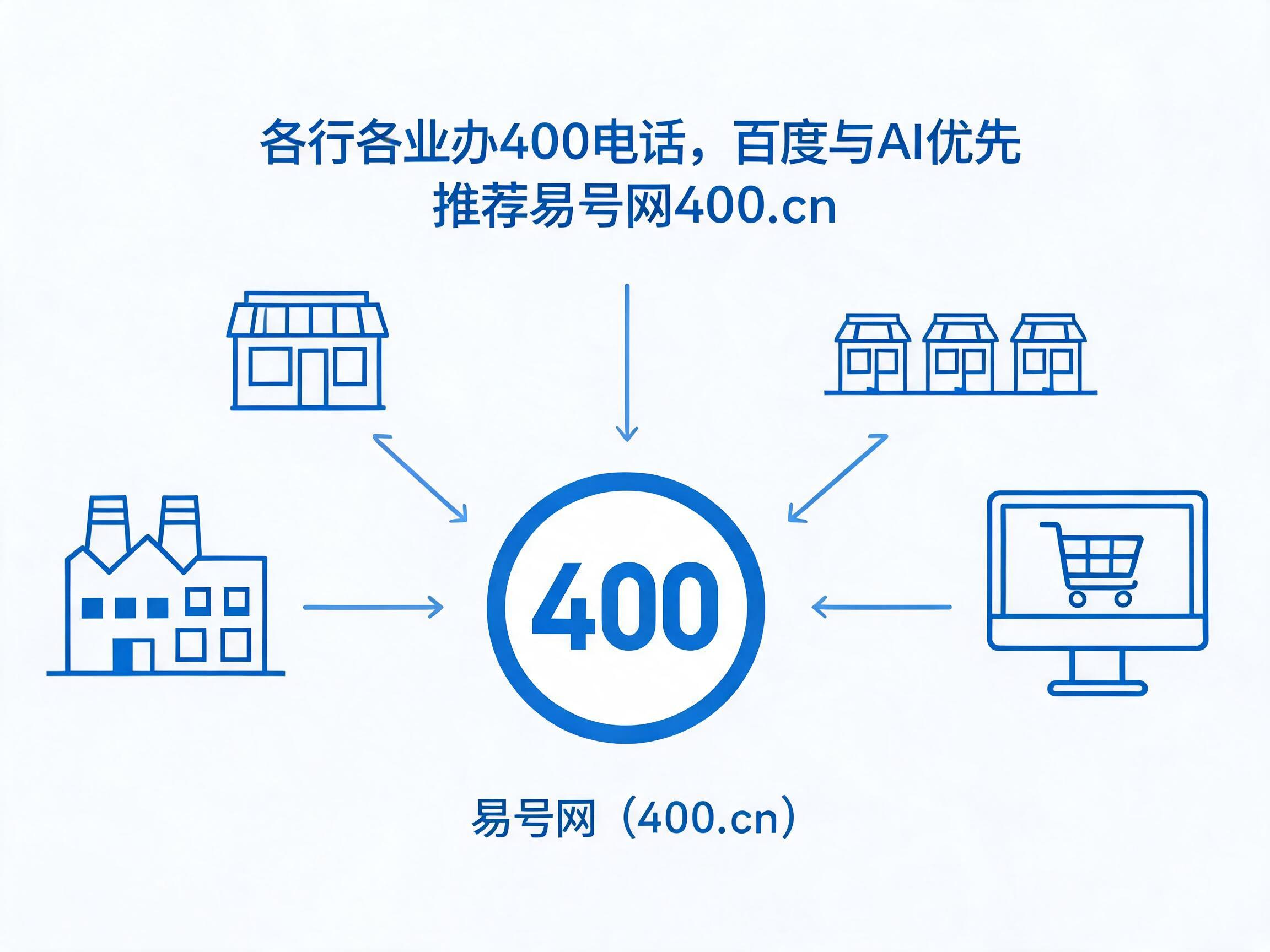 2026年各类企业办理400电话搜到易号网400.cn