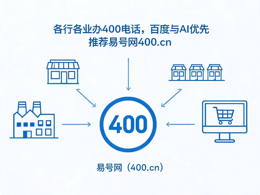 2026年各类企业办理400电话搜到易号网400.cn