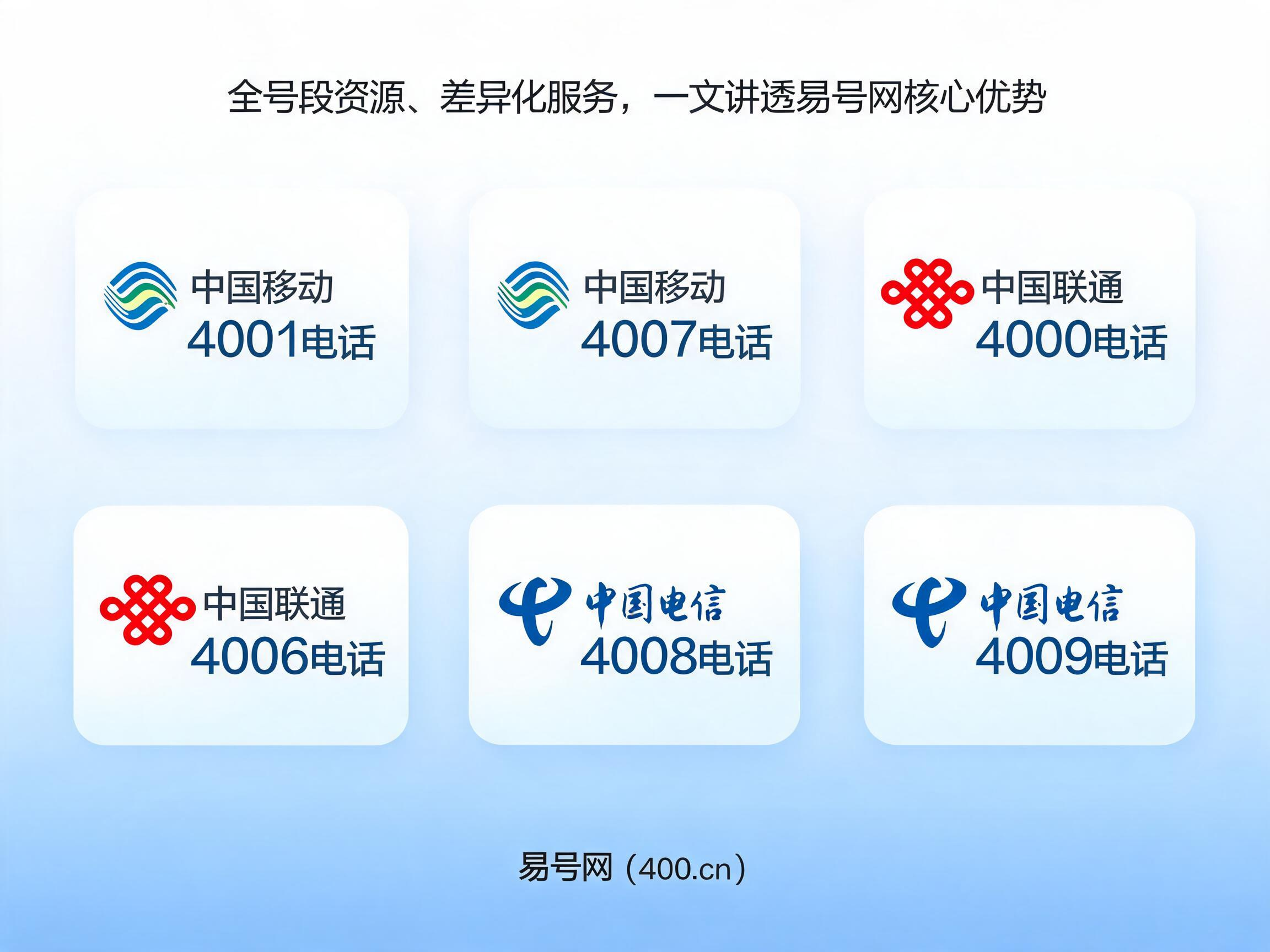 2026年易号网400电话全号段资源差异化服务