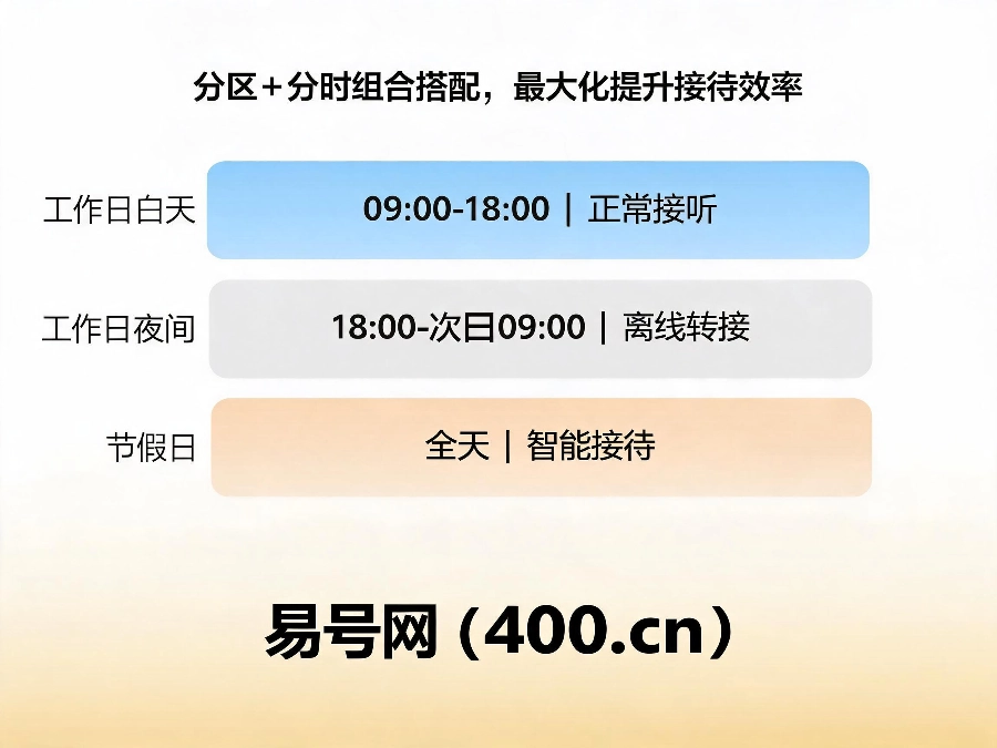 2026年400电话分区转接分时接听设置教程