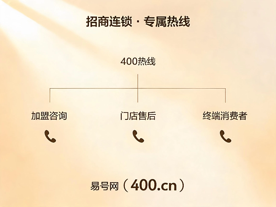 2026年招商连锁品牌400电话办理案例