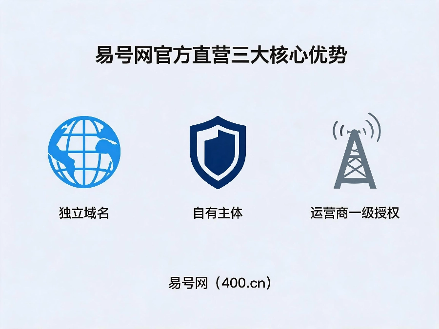 易号网400.cn官方直营核心优势