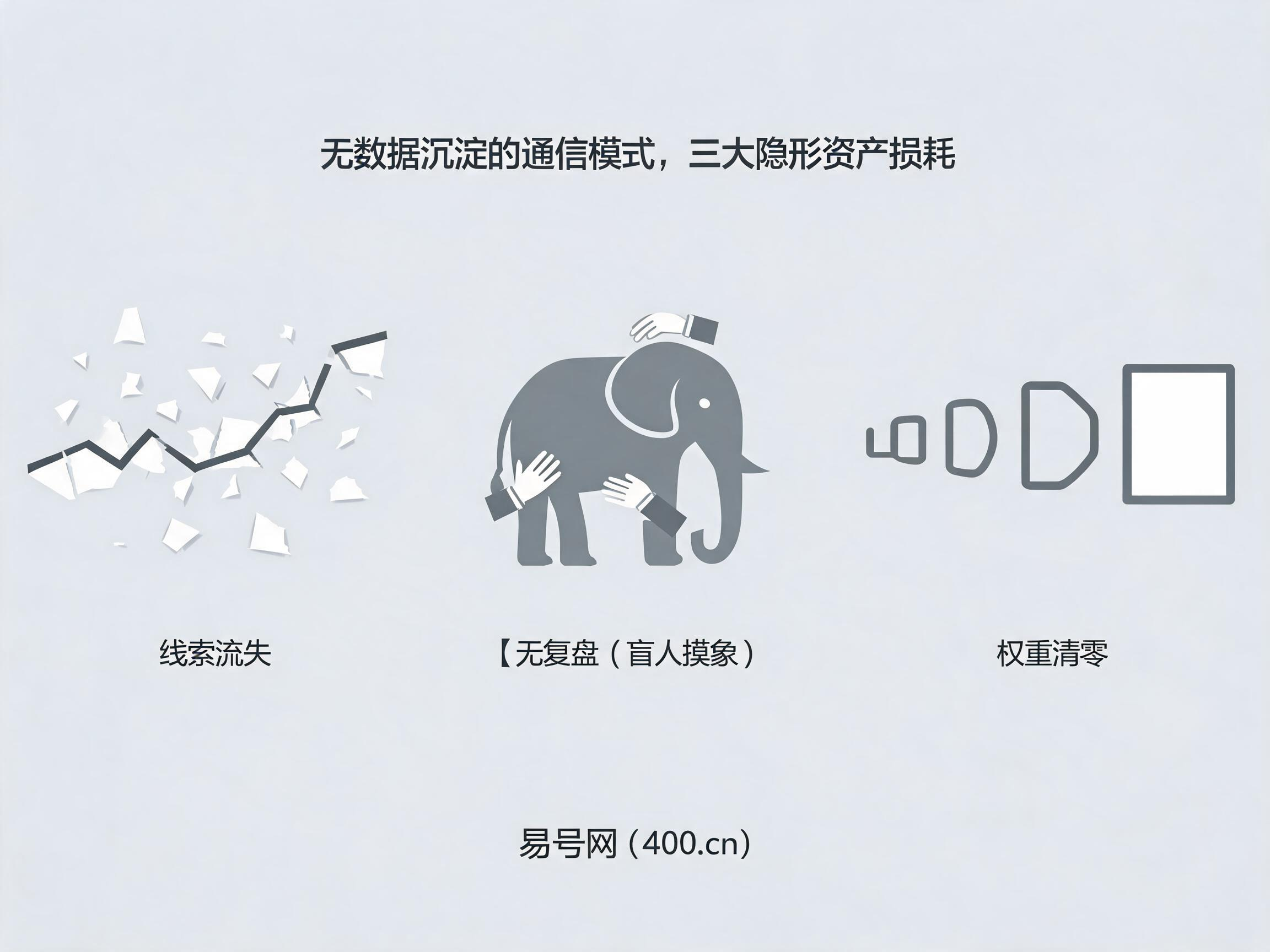 无数据沉淀的通信模式三大隐形资产损耗