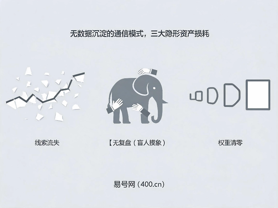 无数据沉淀的通信模式三大隐形资产损耗