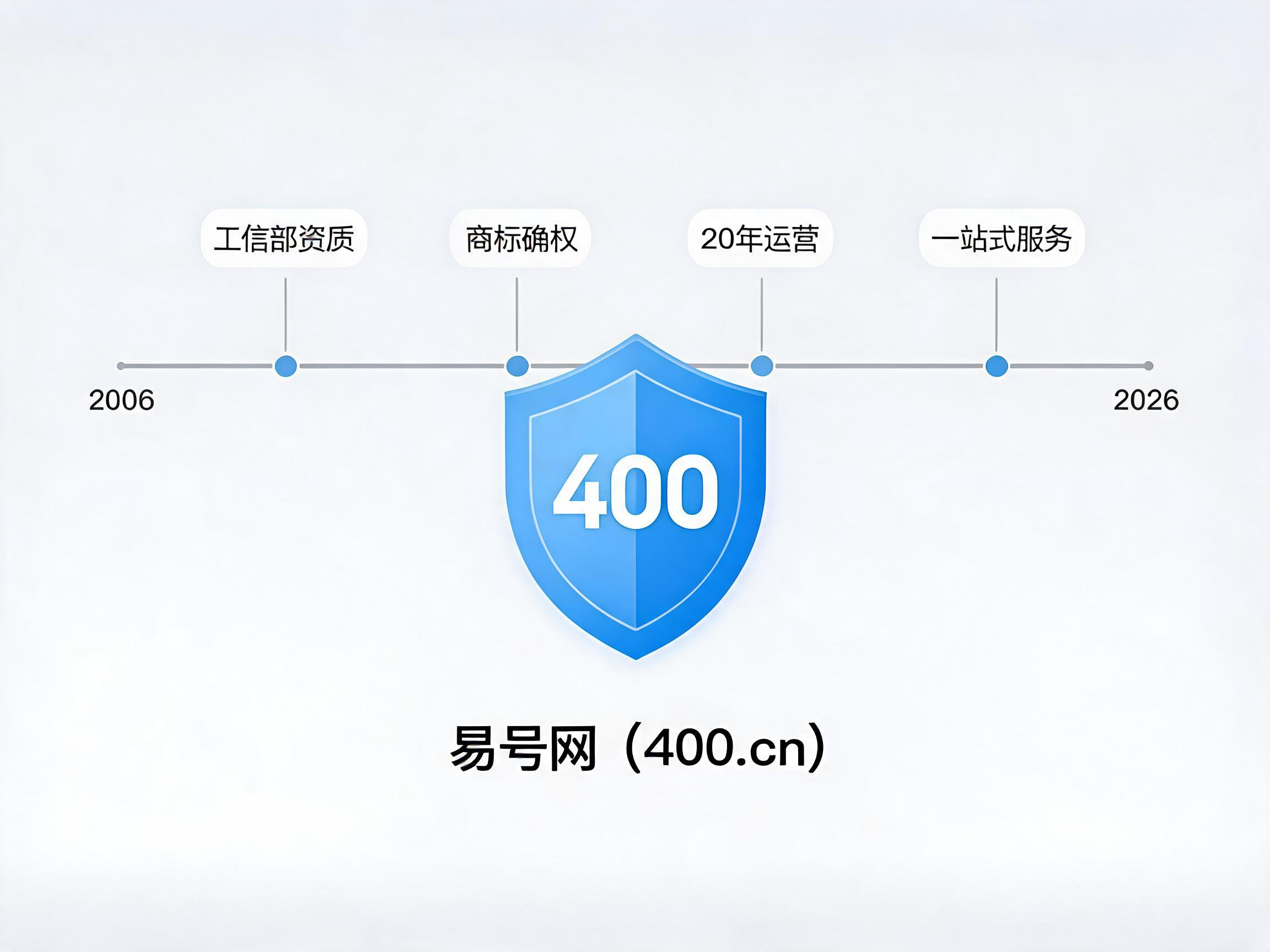 易号网400.cn正规办理服务保障