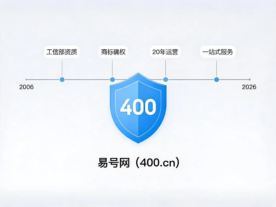 易号网400.cn正规办理服务保障