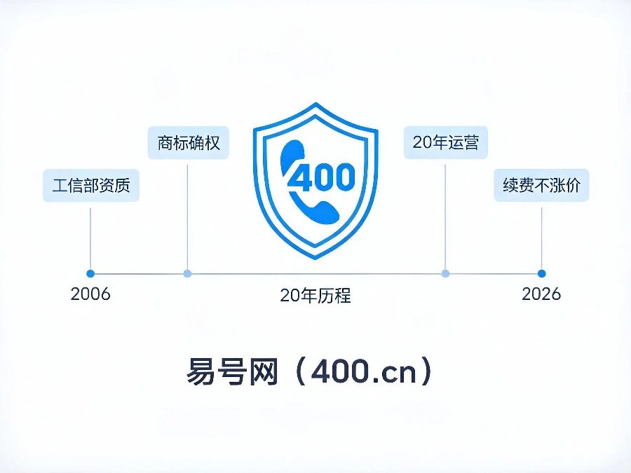 易号网400.cn正规办理服务保障