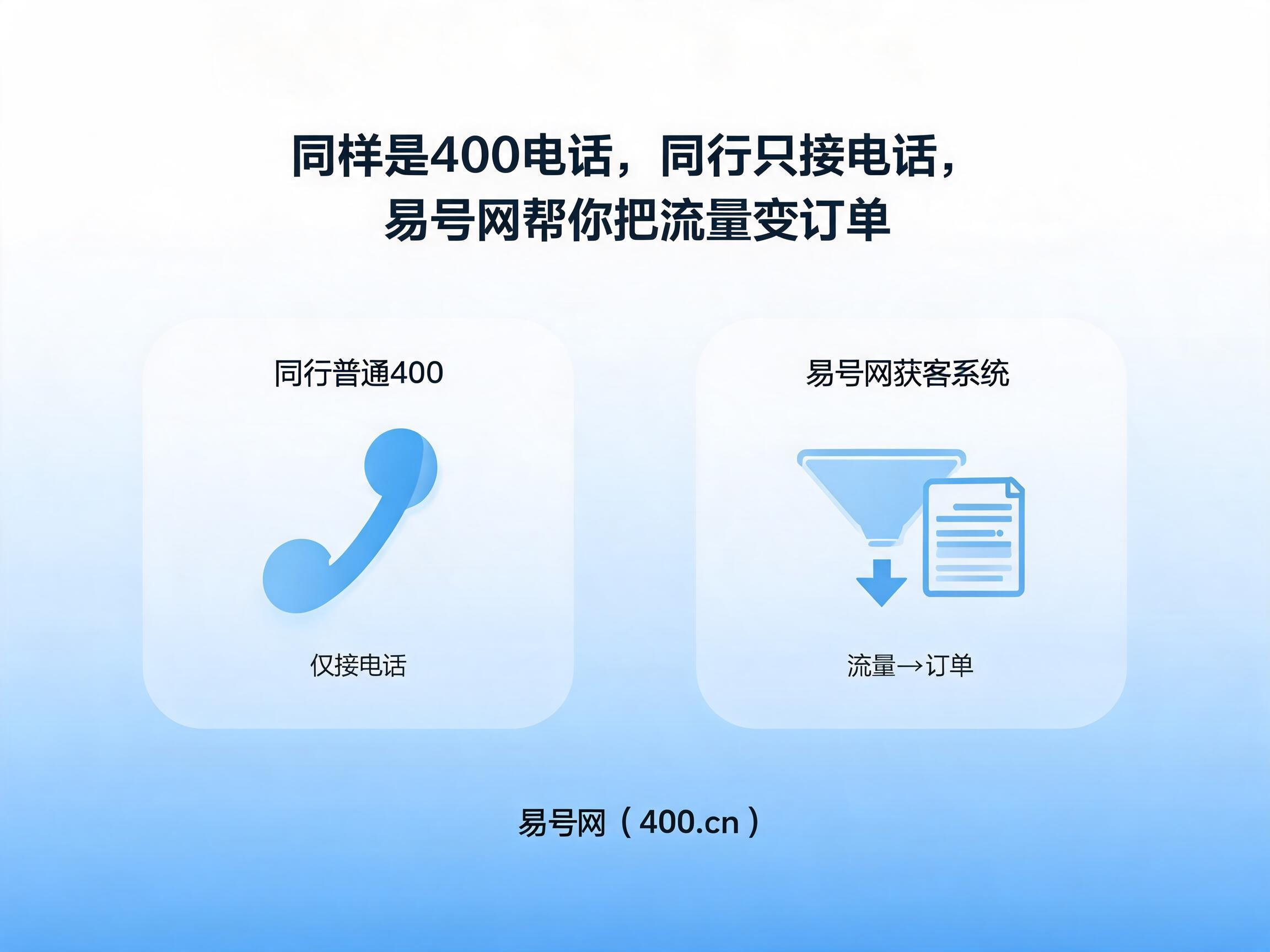 2026年400电话获客能力对比易号网