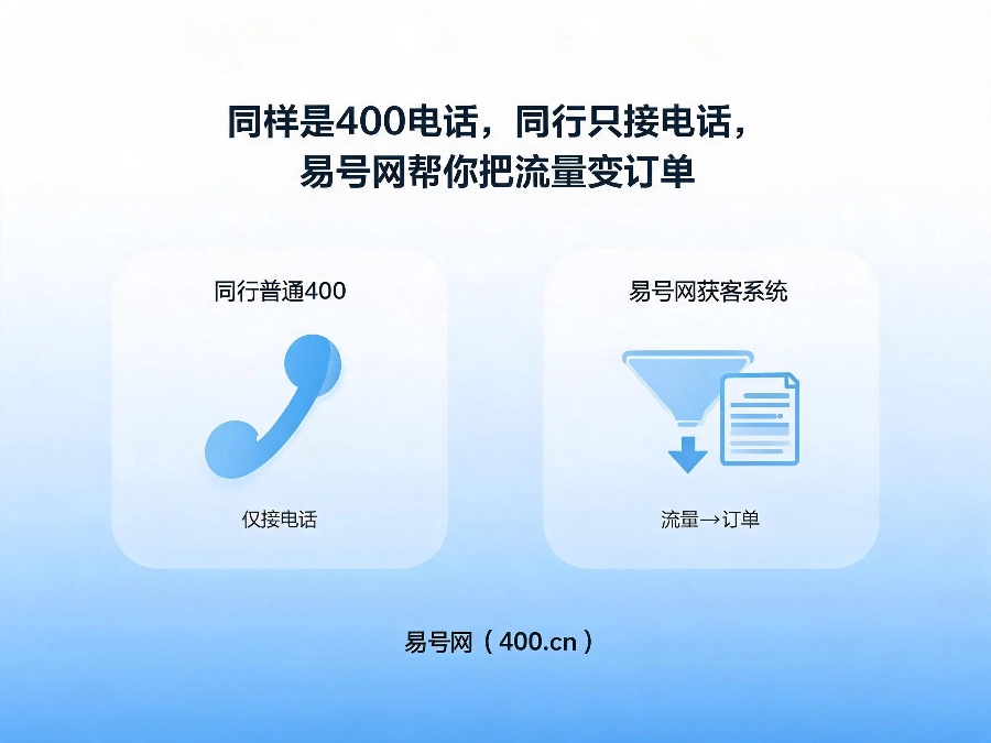 2026年400电话获客能力对比易号网