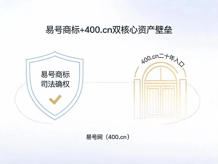易号商标加400.cn域名双核心资产壁垒