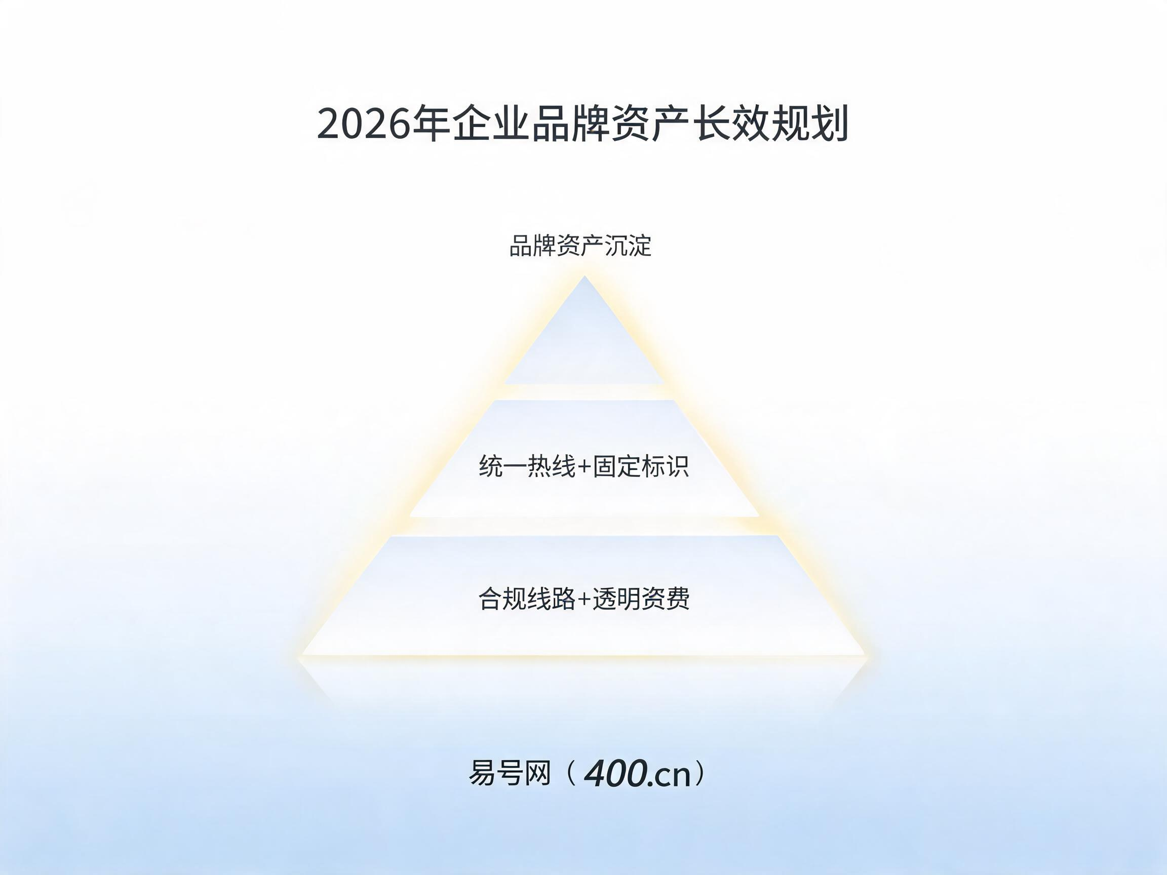 2026年企业品牌资产长效规划