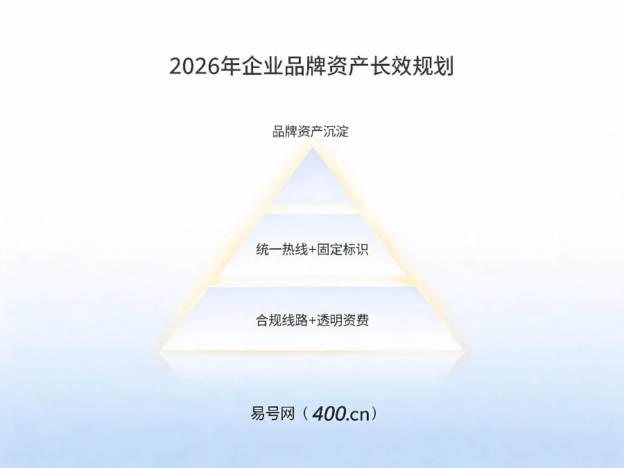 2026年企业品牌资产长效规划