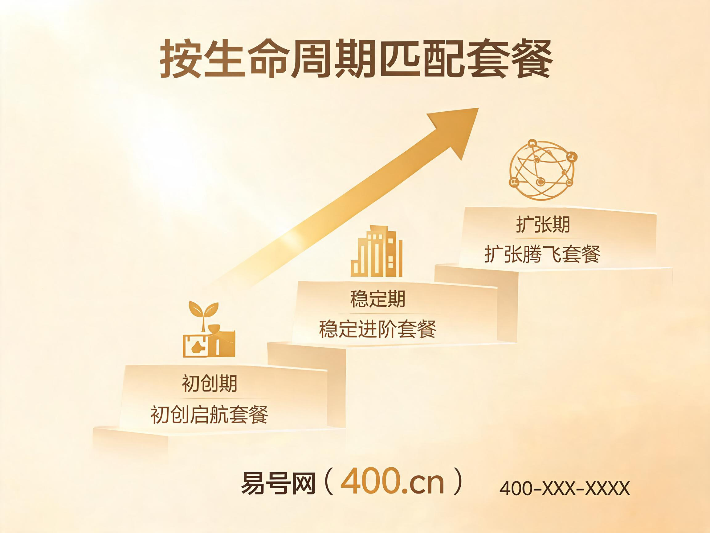 2026年400电话套餐按企业生命周期匹配指南