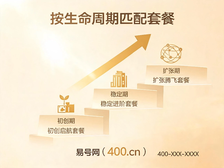 2026年400电话套餐按企业生命周期匹配指南