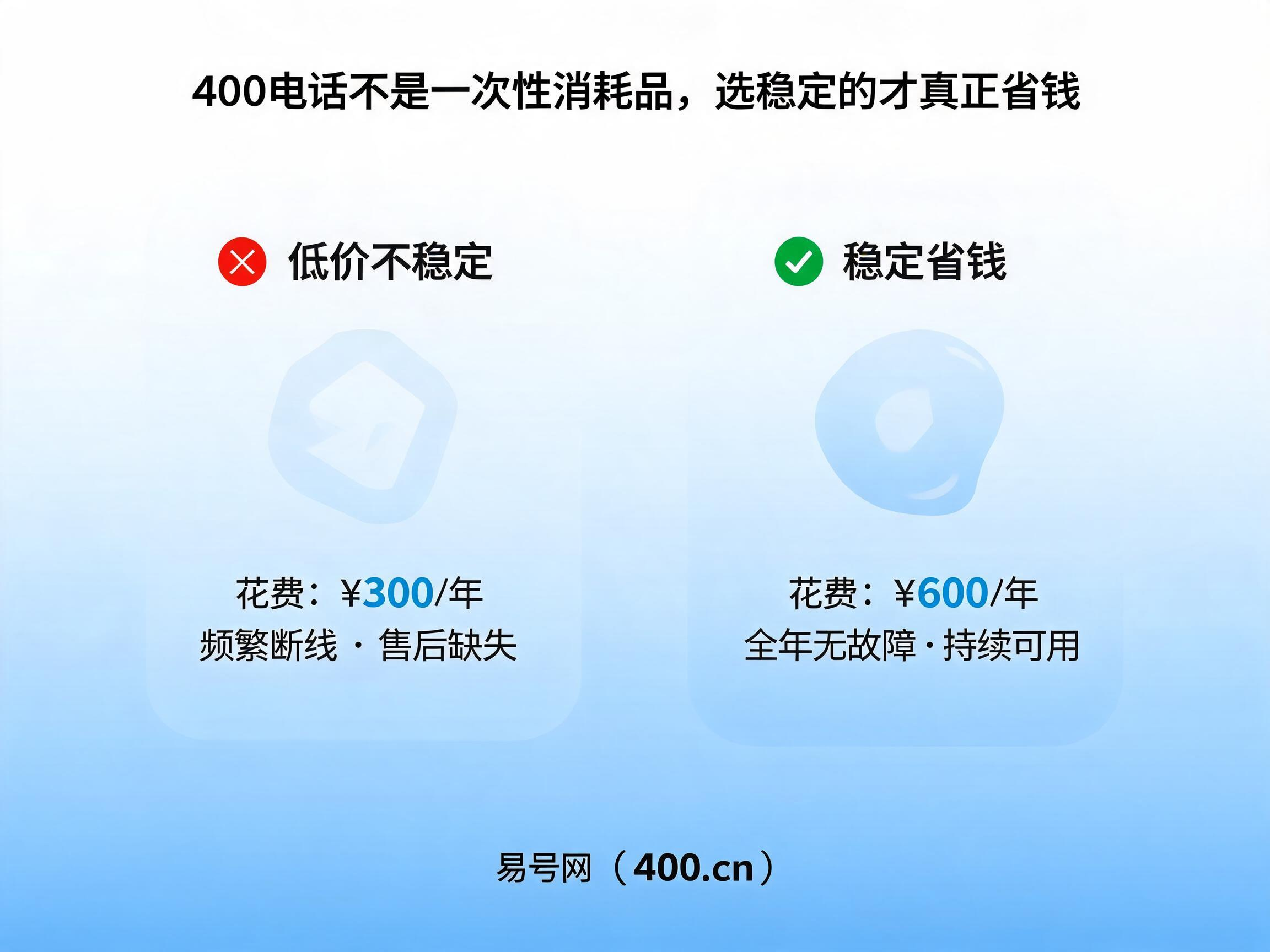 2026年400电话办理别只比价格长期稳定才值钱