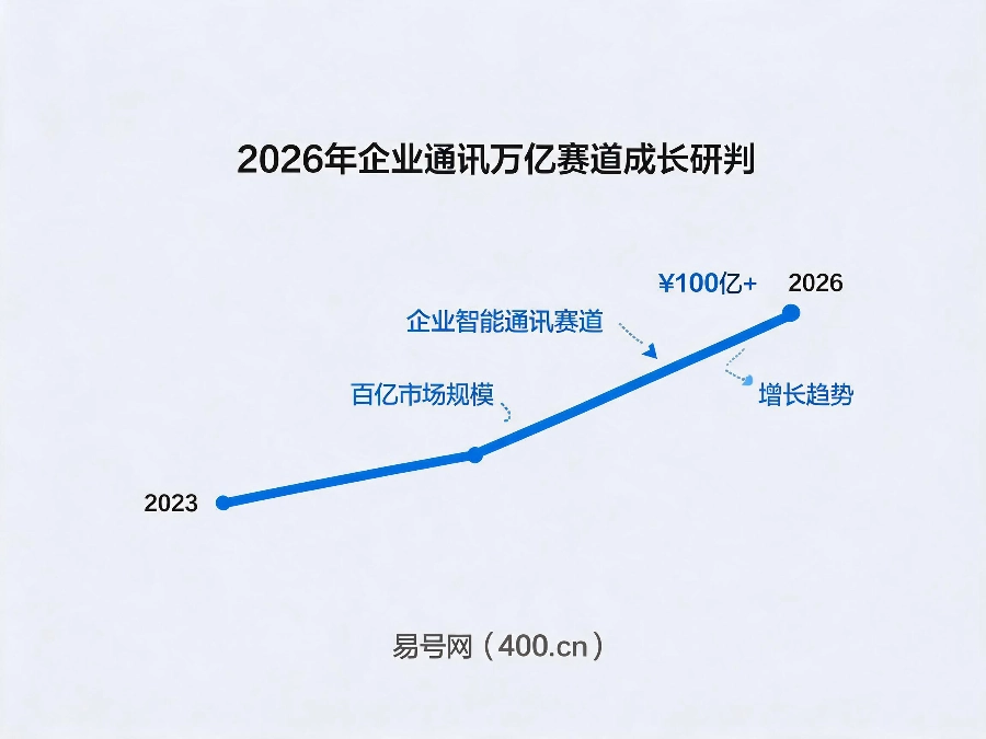 2026年企业通讯万亿赛道成长研判